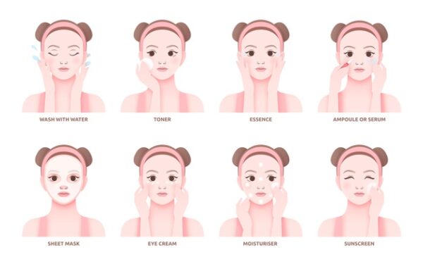 No Skincare, No Beauty